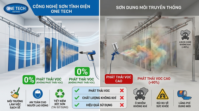 VOC trong sơn tĩnh điện và ảnh hưởng sức khỏe So sánh VOC trong sơn tĩnh điện và sơn dung môi truyền thống