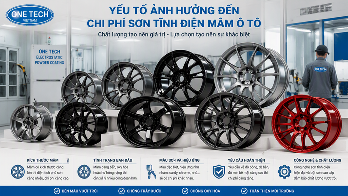Chi phí sơn tĩnh điện mâm xe ô tô Các yếu tố ảnh hưởng đến chi phí sơn tĩnh điện mâm xe