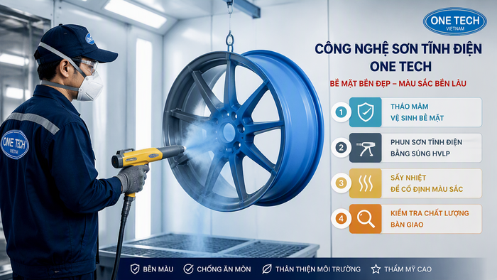 Phun sơn tĩnh điện mâm xe ô tô Phun sơn tĩnh điện mâm xe trong buồng sơn