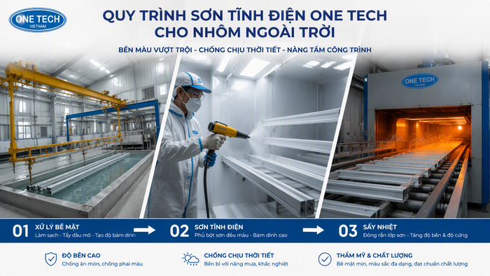 Quy trình sơn tĩnh điện nhôm ngoài trời gồm xử lý bề mặt phun bột và sấy đóng rắn