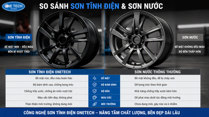 So sánh sơn tĩnh điện mâm xe và sơn thường So sánh sơn tĩnh điện và sơn thường cho mâm xe ô tô